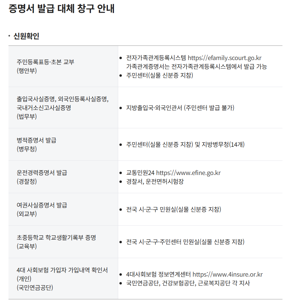 국가정보자원관리원 화재로 정부 온라인 서비스 마비 시스템 복구 현황 대응방안 3 20250927 150254