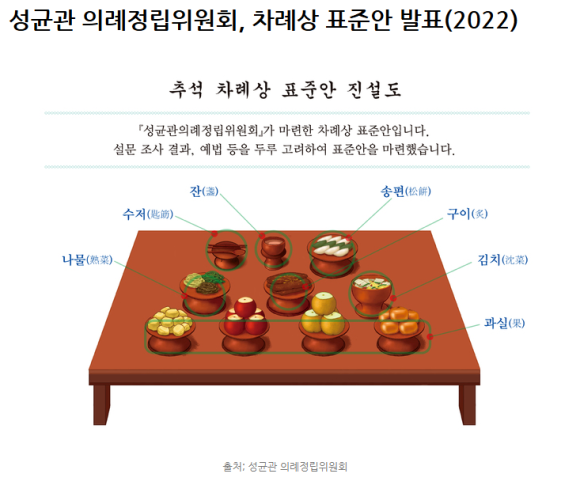 추석 차례상차 차리는 법 원칙 지방 작성 방법 완벽 가이드 3 KakaoTalk 20240829 123242519